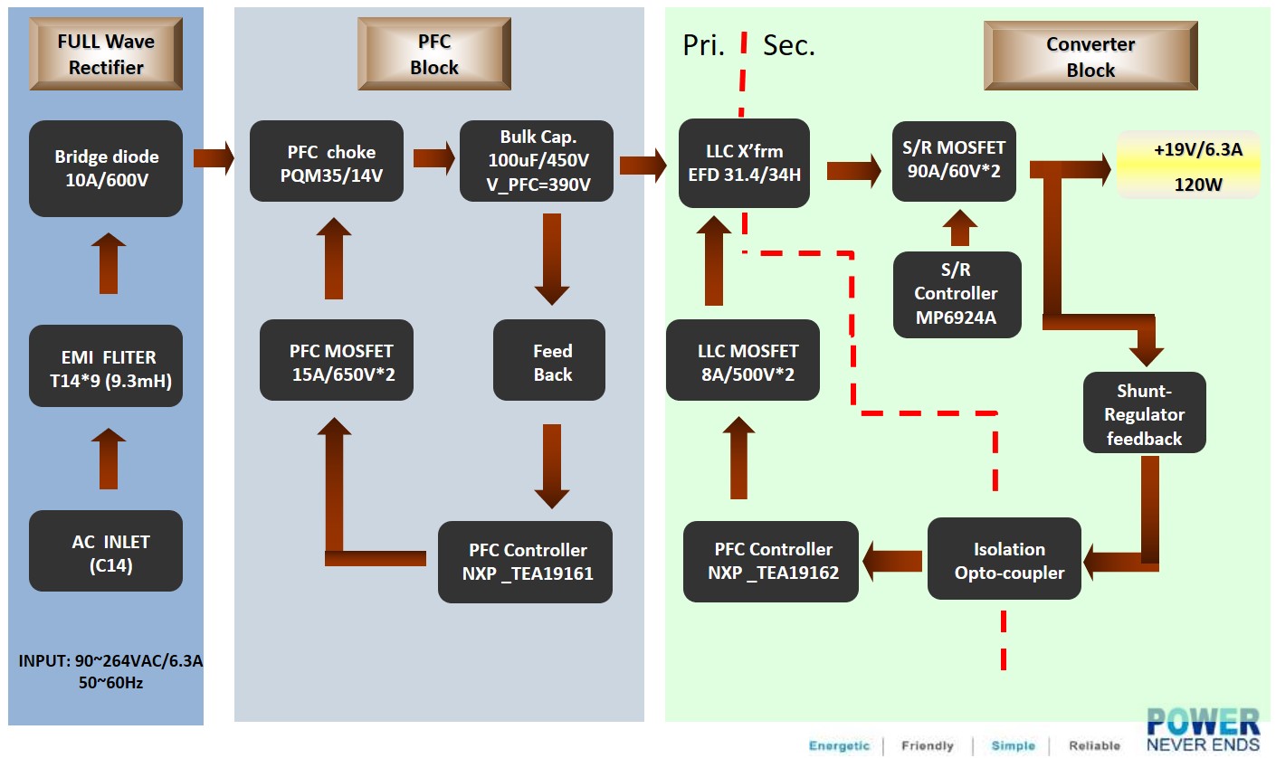 Understanding AC/DC Power Supply, Article