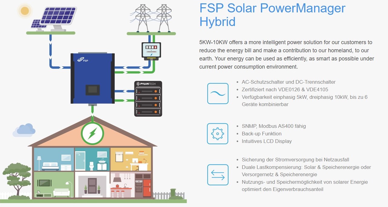 FSP’s Energy Storage Systems