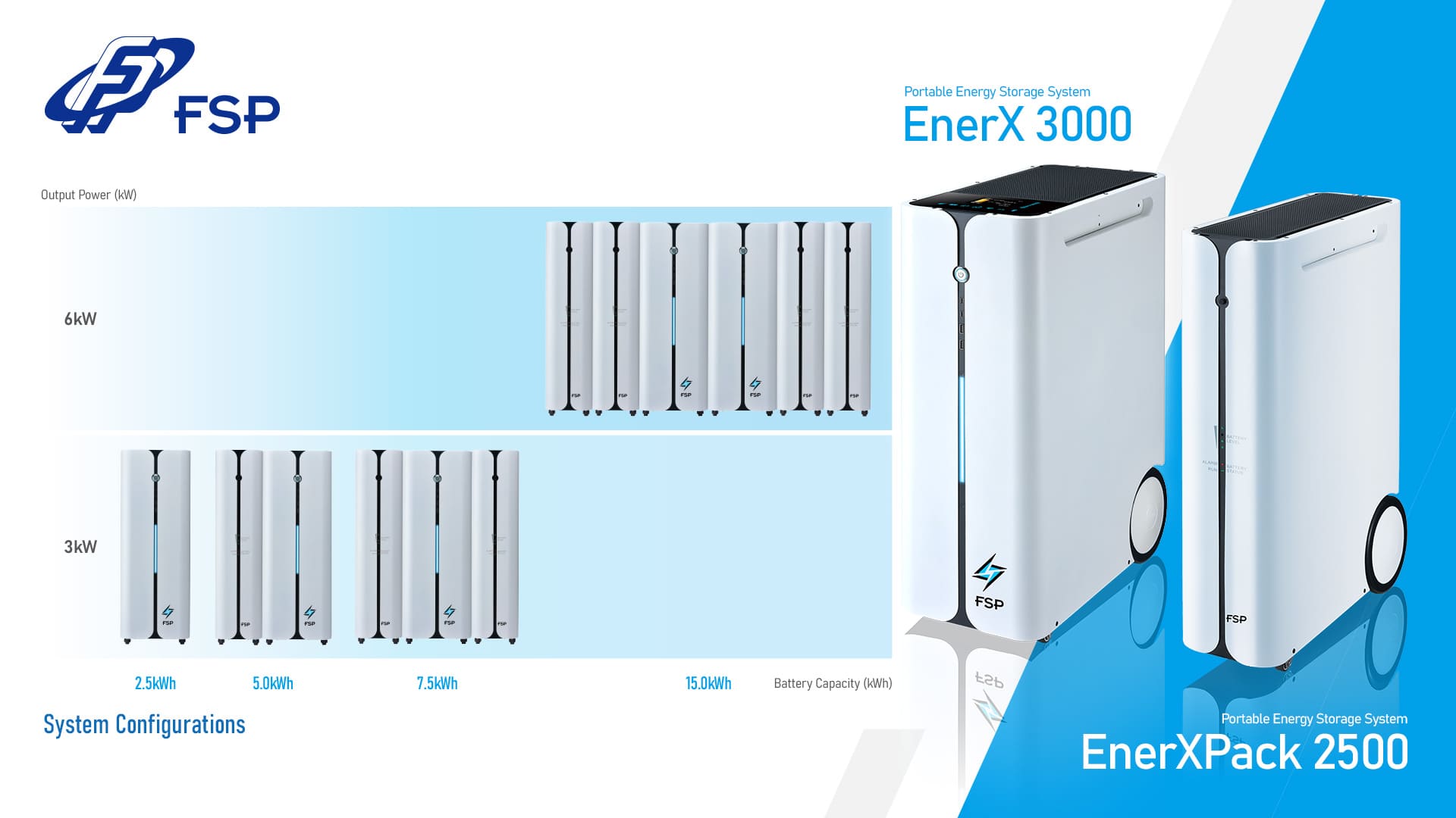 FSP EnerX 3000 off-grid PV inverter plus energy storage system